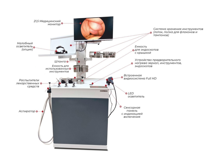 ЛОР-комбайн МК Клевер